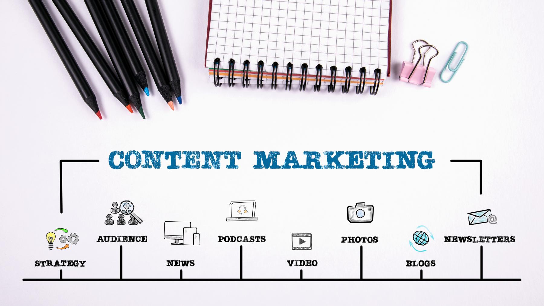 What Are the Benefits of Right Content Marketing?