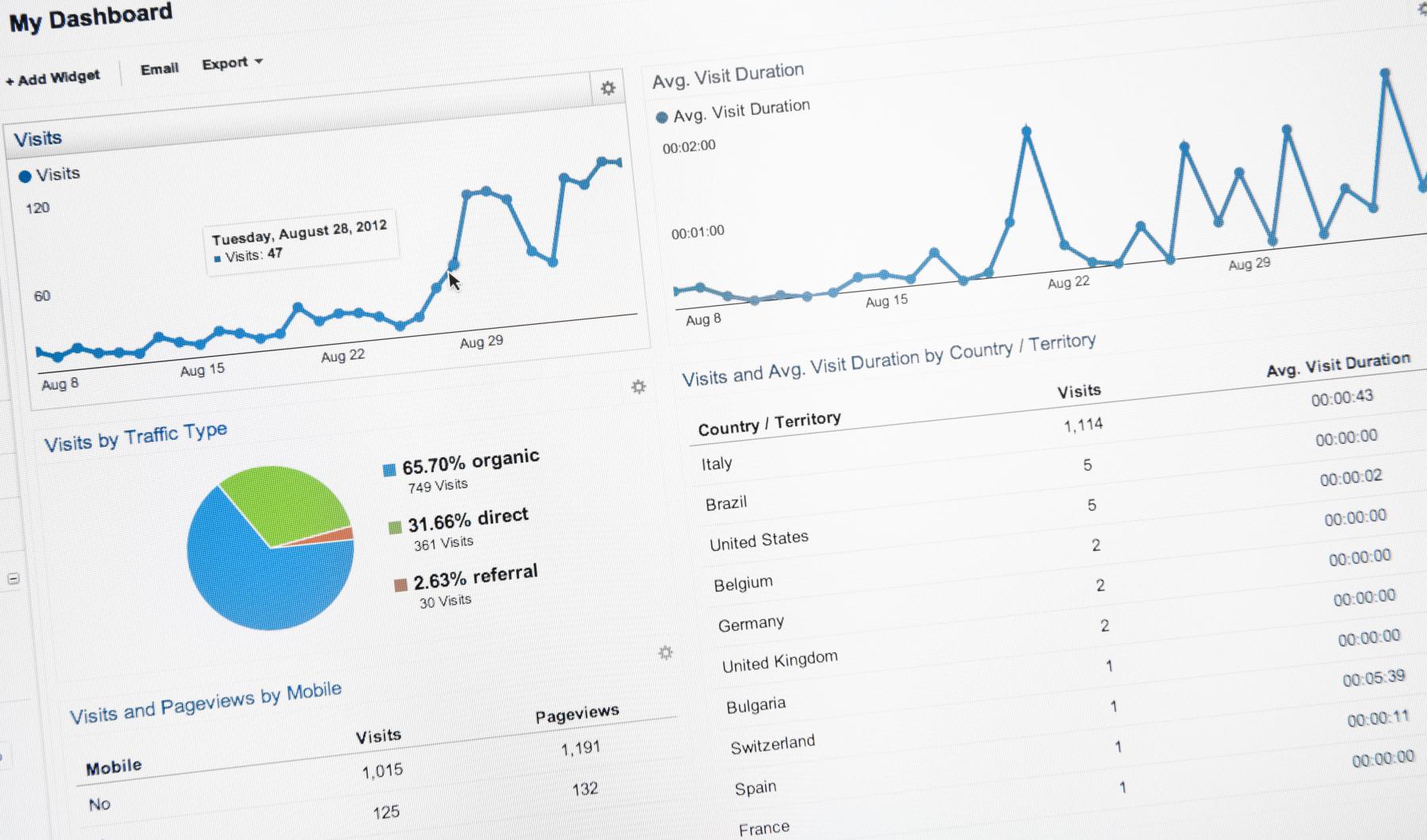 Google Analytics Consulting Services